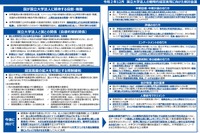 文科省、国立大学法人の戦略的経営実現に向けた検討結果公表 画像