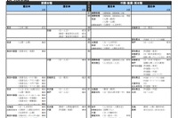 【大学受験2021】河合塾、入試難易予想ランキング表1月版 画像