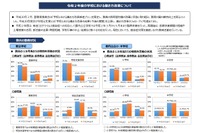 学校の働き方改革、教諭の時間外労働が増加…東京都 画像