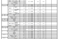 【高校受験2021】福岡県公立高、推薦入試の志願状況・倍率（確定）修猷館2.3倍 画像