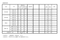 兵庫 県 高校 入試 2021