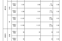 【高校受験2021】鹿児島県公立高、一般選抜の出願状況（2/16時点）鶴丸1.28倍
