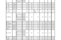 【高校受験2021】愛知県公立高入試の志願状況（2/19時点）旭丘（普通）1.65倍 画像