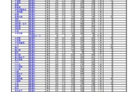 【高校受験2021】埼玉県公立高の欠員補充、全日制で1,458人募集 画像