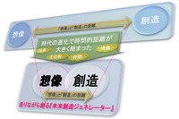 未来創造ジェネレーター認定制度、スタートメンバー小中高生募集 画像