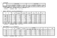 【高校受験2021】兵庫県公立高の合格状況…実質倍率1.07倍