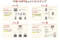 大阪府PTA×NTT西日本「リモートPTA」実証事業 画像