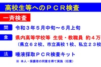 山口県、高校生と教職員4万人にPCR検査実施…全国初 画像