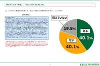 憲法前文「読んだことある」4割…日本財団18歳意識調査 画像