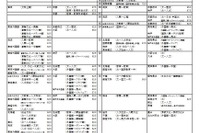 【大学受験2022】河合塾、入試難易予想ランキング表5月版 画像