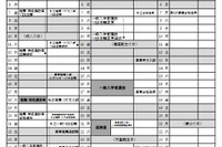 【高校受験2022】福井県公立高、コロナで日程繰上げ…学力検査2/16・17