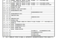 【高校受験2022】三重県立高の選抜日程、前期2/2-3・後期3/9 画像