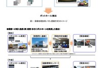 ドラレコを道路管理に活用、画像認識技術を実用化へ…NEXCO中日本
