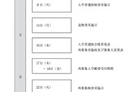 【高校受験2022】青森県立高校入試、学力検査は3/8・追検査は3/14 画像
