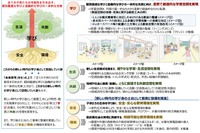 新しい時代の学校施設整備、推進方策を提言…文科省 画像