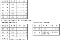 【高校受験2022】奈良県公立高入試、実施要項発表