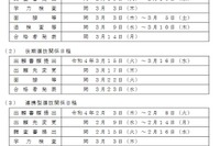 【中学受験2022】【高校受験2022】福島県公立高、学力検査3/3…範囲縮小せず