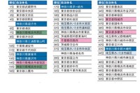 「住み続けたい街」自治体1位は武蔵野市、駅1位は？