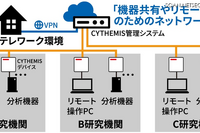 東京農工大、IoTセキュリティ製品「CYTHEMIS」採用 画像