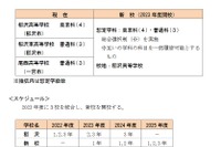 愛知県、統合や校名変更…県立高校再編構想案を発表