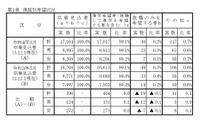 【高校受験2022】岡山県進路希望調査（第一次）岡山城東1.51倍 画像