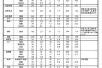 【高校受験2022】長崎県公立高、進学希望倍率（11/1時点）長崎工業（情報技術）2.03倍等 画像