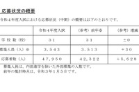 【中学受験2022】埼玉県私立中の応募状況（1/5時点）前年比5,628人増 画像