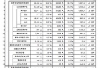 【高校受験2022】埼玉県進路希望調査（12/15現在）市立浦和2.80倍