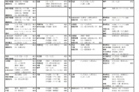 【大学受験2022】河合塾、入試難易予想ランキング表1月版