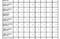 【中学受験2022】茨城県立中、合格発表…水戸一高附属4.91倍 画像