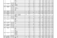 【高校受験2022】香川県公立高入試の出願状況・倍率（2/15時点）高松1.16倍 画像