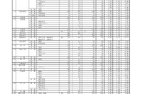 【高校受験2022】香川県公立高の出願状況・倍率（2/16時点）高松1.16倍 画像