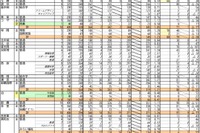 【高校受験2022】沖縄県立高、一般入試志願状況（確定）開邦（学術探究）1.36倍 画像