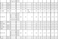 【高校受験2022】愛知県公立高、一般選抜の志願状況・倍率（確定）旭丘1.48倍 画像