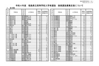 【高校受験2022】福島県立高の後期選抜、全日制48校1,825人募集 画像