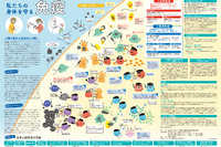 阪大、免疫学をわかりやすく伝えるポスター提供…絵本も 画像