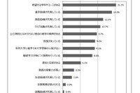 大阪府の満足度調査、私立高3年の保護者8割「期待通り」