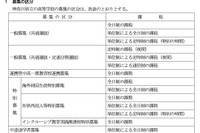 【高校受験2023】神奈川県公立高入試の日程、学力検査2/14 画像