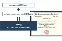 郁文館夢学園、DDP開始…日米の高校卒業資格ダブル取得