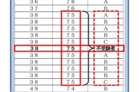 【高校受験2023】東京都、英語スピーキングテスト不受験者に仮結果を算出