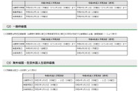 【中学受験2023】東京都立中高一貫校、一般枠検査2/3 画像