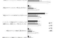 日本の高校生「コロナ怖い」6割…4か国調査
