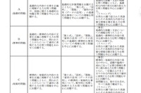 【高校受験2023】大阪府公立高、求める人物像等公表