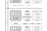 【高校受験2023】奈良県公立高入試、選抜概要発表 画像
