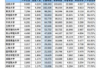 首都圏・私大人気ランキング2022…受験者数・実質倍率・入学辞退率 画像