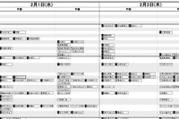 【中学受験2023】日能研「予想R4偏差値一覧」首都圏・関西7月版