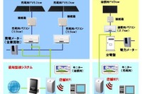 2年間で太陽光発電システムを2000店舗に導入…ローソン 画像