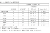 5-11歳の3回目接種へ…ファイザー社ワクチン承認 画像