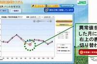 日本気象協会、住宅用太陽光発電の運転状況診断システムを開発  画像