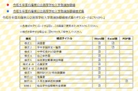 【高校受験2023】兵庫県公立高、入学者選抜要綱公表 画像